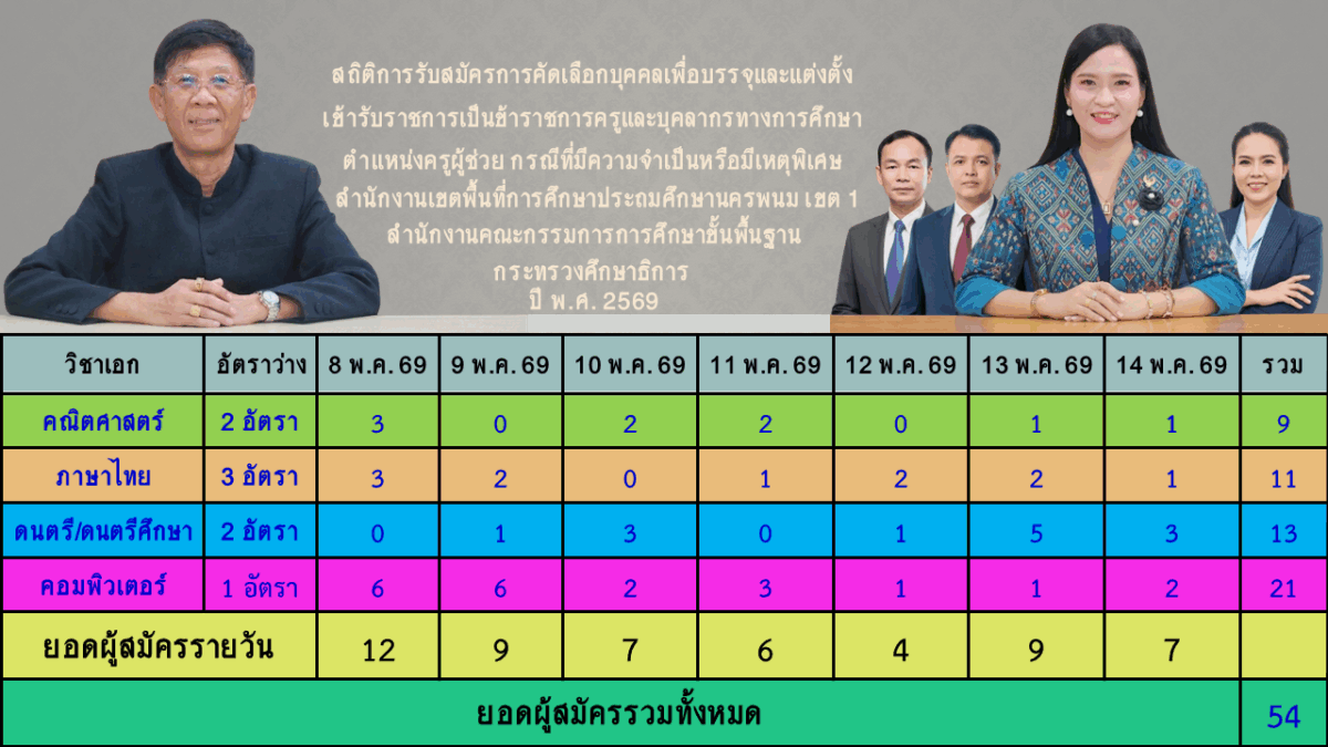 หน้าแรก 13 1778763301810