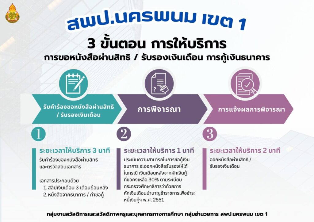 กู้สวัสดิการ 1