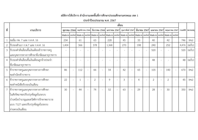 สถิติ2567 001