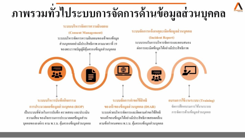 ร่วมอบรมเพื่อให้ความรู้เบื้องต้นเกี่ยวกับการดําเนินงานภายใต้พระราชบัญญัติคุ้มครอง ข้อมูลส่วนบุคคล พ.ศ. ๒๕๖๒ 4 S 47235082 0