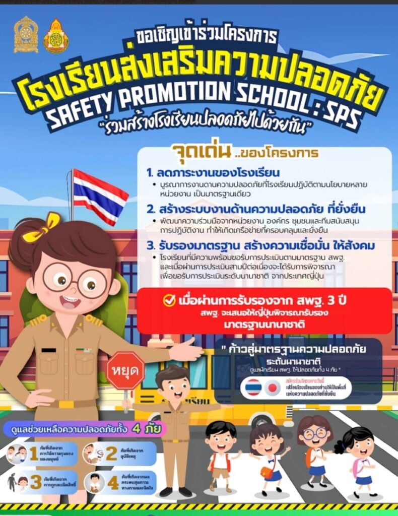 ร่วมประชุมเชิงปฏิบัติการอบรมผู้สนับสนุนโรงเรียนส่งเสริมความปลอดภัย (SPS) 7 121571 0