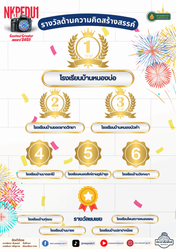 ประกาศผลการประกวดคลิปวิดีโอสร้างสรรค์ผ่านสื่อออนไลน์ 5 54