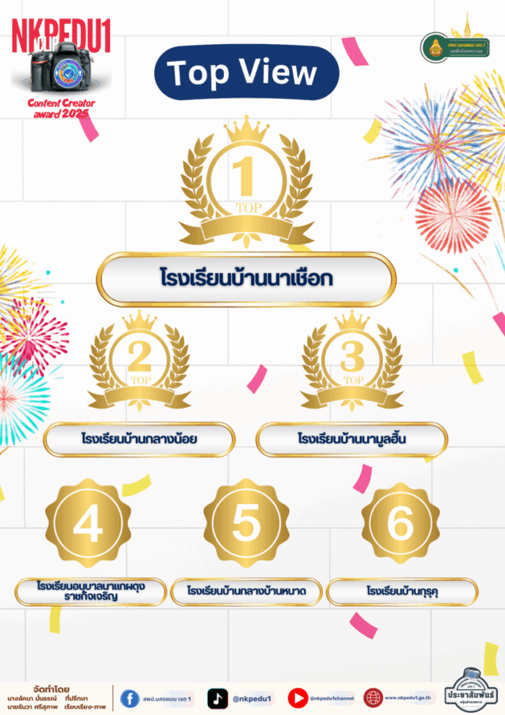 ประกาศผลการประกวดคลิปวิดีโอสร้างสรรค์ผ่านสื่อออนไลน์ 4 55
