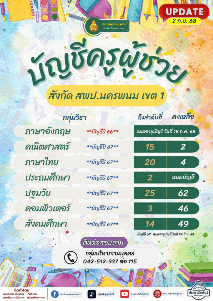 อัปเดตบัญชีครูผู้ช่วย (สังกัด สพป.นครพนม เขต 1) 1 Info 2025 1