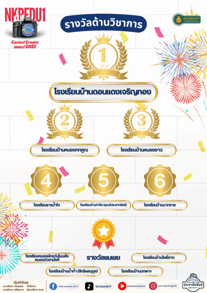ประกาศผลการประกวดคลิปวิดีโอสร้างสรรค์ผ่านสื่อออนไลน์ 6 Info 2025 2