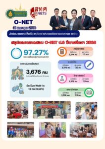 การทดสอบทางการศึกษาระดับชาติขั้นพื้นฐาน  O-NET ปีการศึกษา 2568 ระดับชั้น ประถมศึกษาปีที่ 6 และ มัธยมศึกษาปีที่ 3 สพป.นครพนม เขต 1
