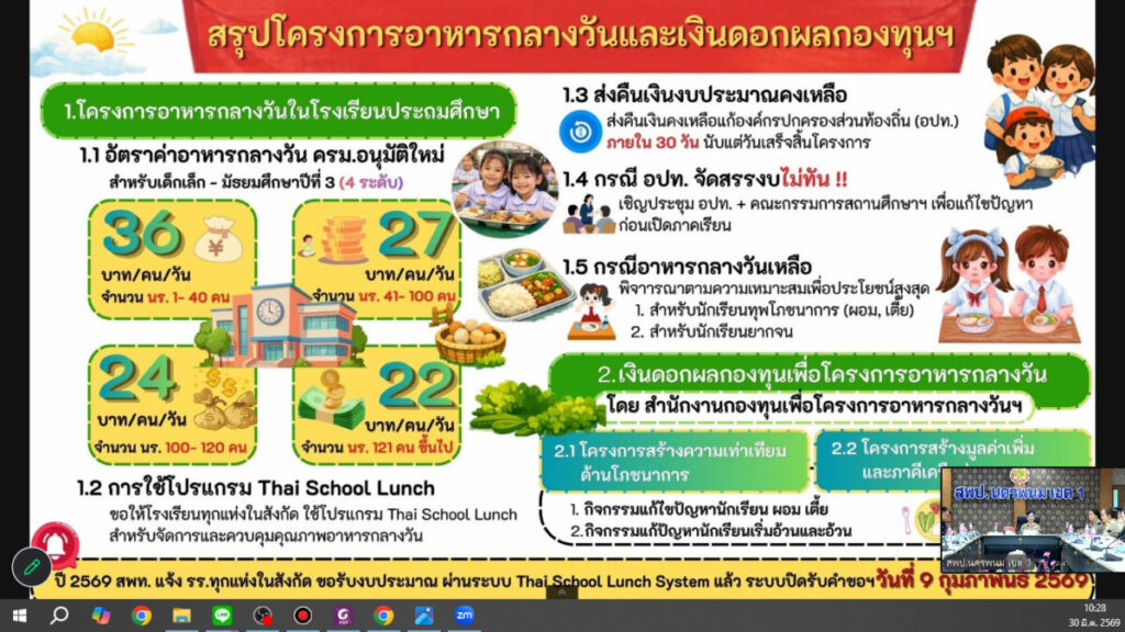 สพป.นครพนม เขต 1 ประชุมผู้บริหารสถานศึกษาทางไกล กำชับมาตรการเข้มช่วงปิดภาคเรียน พร้อมขับเคลื่อนนโยบายการศึกษายุคใหม่ 4 bandicam 2026 03 30 10 28 16 342 0