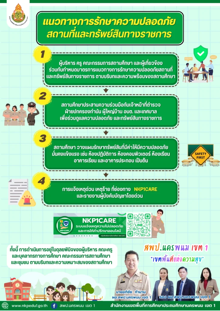 แนวทางการรักษาความปลอดภัย สพป นพ1