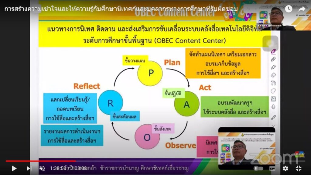 ประชุมทางไกลผ่านระบบสื่อสารสองทางในการสร้างความเข้าใจและให้ความรู้ด้วยสื่อเทคโนโลยีดิจิทัล 5 messageImage 1709043975527