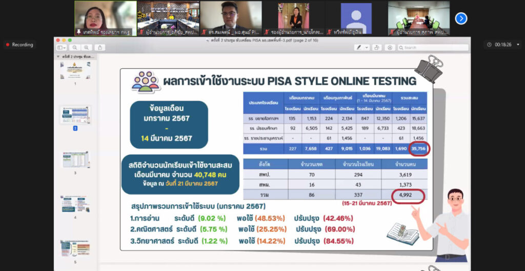 ประชุมขับเคลื่อยการยกระดับผลการประเมินจากโปรแกรมประเมินสมรรถนะนักเรียนมาตรฐานสากล (PISA) 8 bandicam 2024 03 29 09 04 43 719 0