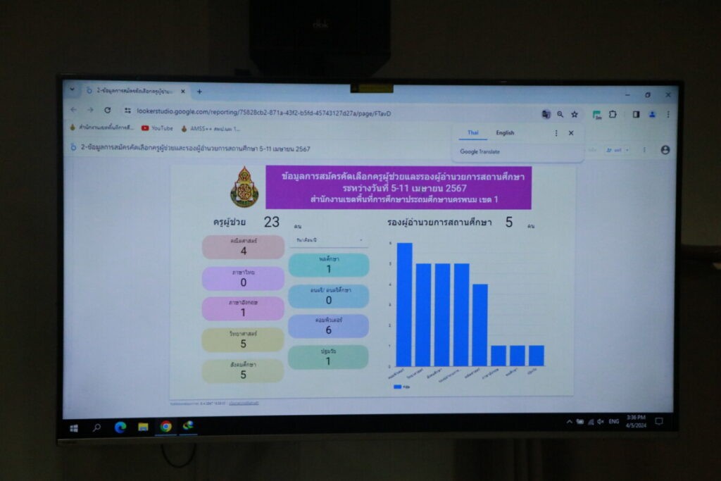 เยี่ยมชมและให้กำลังใจผู้สมัคร ครูผู้ช่วย และ รองผู้อำนวยการสถานศึกษา (วันแรก) ช่วงบ่าย 9 IMG 7992