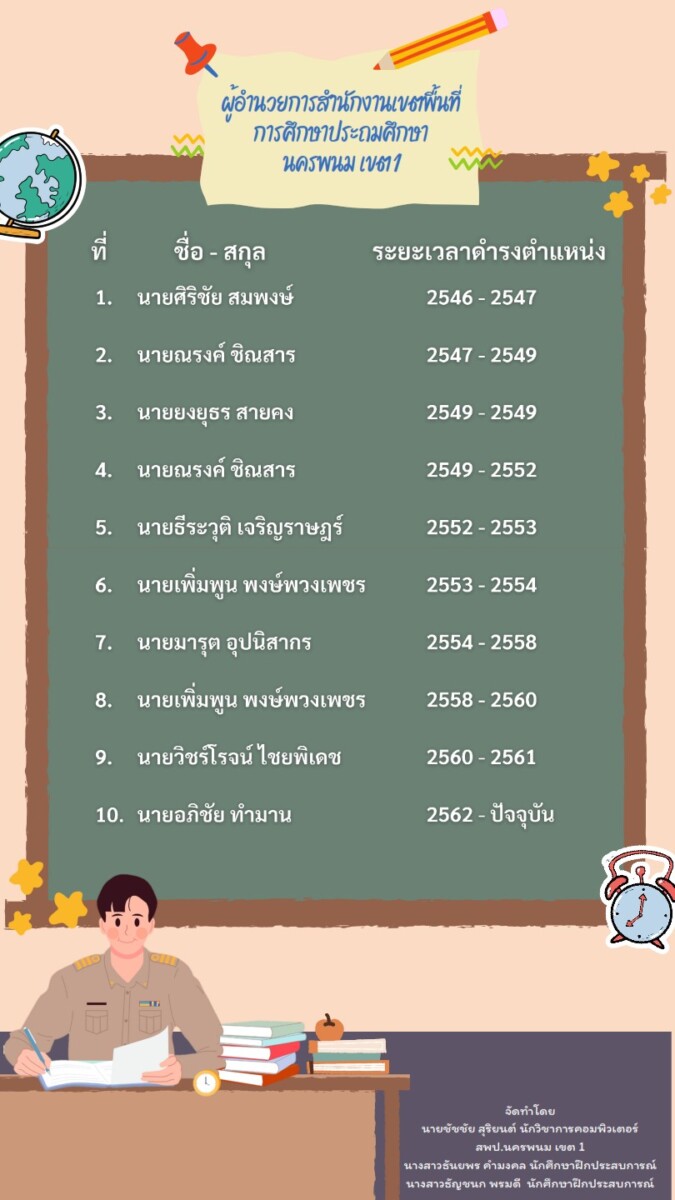 ผู้อำนวยการ 001