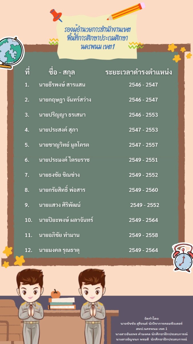 รองผู้อำนวยการ 001
