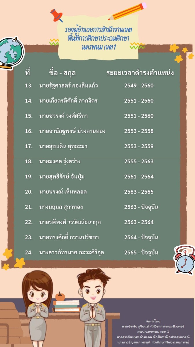 รองผู้อำนวยการ 002