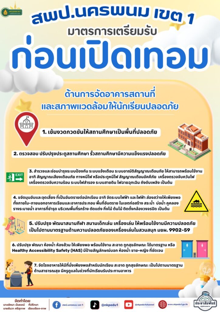 สพป.นครพนม เขต 1 ประกาศมาตรการเตรียมรับ ก่อนเปิดเทอม ด้านการจัดอาคารสถานที่และสภาพแวดล้อมให้นักเรียนปลอดภัย 1 สำเนาของ Info 2
