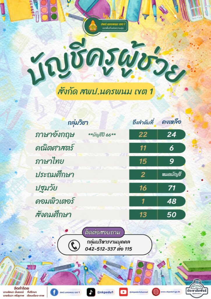 สำเนาของ Info 1 1