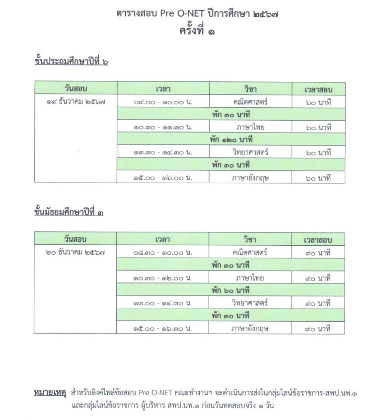 สพป.นครพนม เขต ๑ ดำเนินการโครงการยกระดับผลสัมฤทธิ์ทางการเรียนระดับชาติขั้นพื้นฐาน (Pre O-NET) ปีการศึกษา 2567 ขั้นประถมศึกษาปีที่ 6 และ ชั้นมัธยมศึกษาปีที่ 3 ใน 4 กลุ่มสาระการเรียนรู้ 1 image