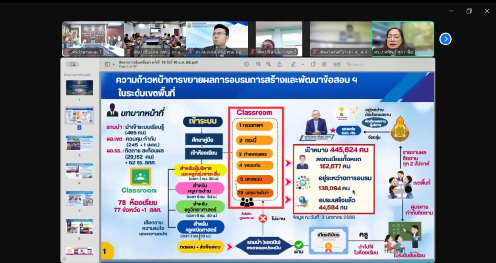 ประชุมการติดตามการขับเคลื่อนเพื่อยกระดับคุณภาพการศึกษาตามแนวทางการประเมิน PISA ระดับเขตพื้นที่ ครั้งที่ 19 5 186509 0