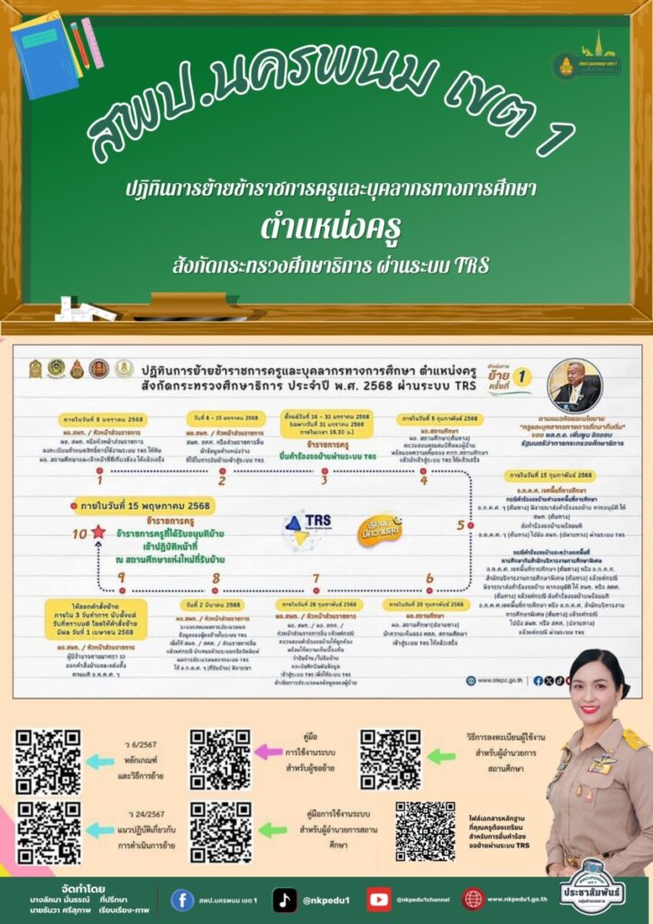 ปฏิทินการย้าย ข้าราชการครู สังกัดกระทรวงศึกษาธิการผ่านระบบ TRS 1 475258637 122197124096152180 8704747894694813 n