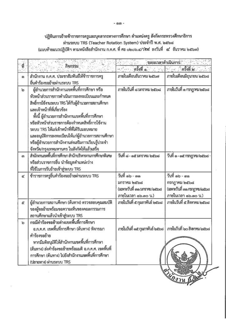 ปฏิทินการย้าย ข้าราชการครู สังกัดกระทรวงศึกษาธิการผ่านระบบ TRS 4 image 4