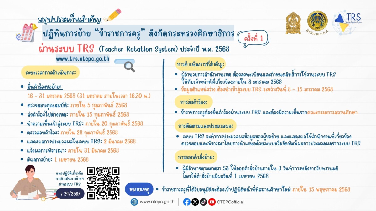 ปฏิทินการย้าย ข้าราชการครู สังกัดกระทรวงศึกษาธิการผ่านระบบ TRS 2 image 5
